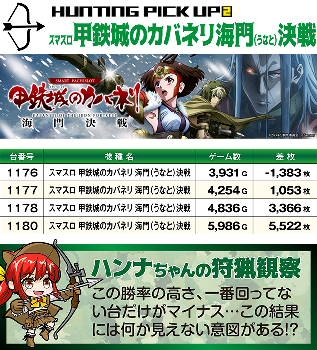 https://cdn.p-town.dmm.com/editor/ライティングZERO/SLOT_HUNTING/kekka/2026/09tsuki/0923_hara/top.jpg