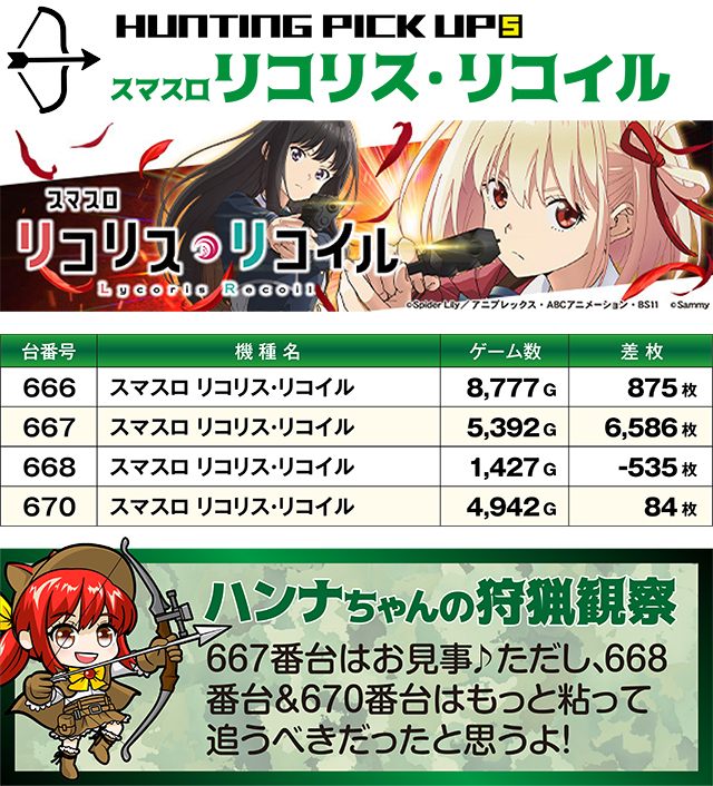 https://cdn.p-town.dmm.com/editor/ライティングZERO/SLOT_HUNTING/kekka/2026/09tsuki/0927_sakura/top.jpg