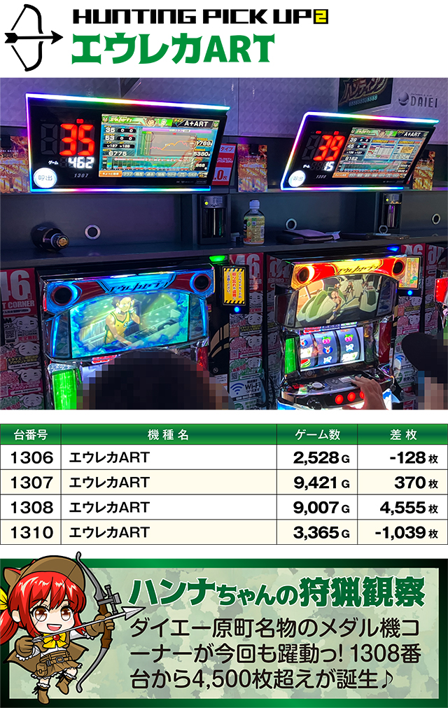https://cdn.p-town.dmm.com/editor/ライティングZERO/SLOT_HUNTING/kekka/2026/10tsuki/1003_hara/top.jpg