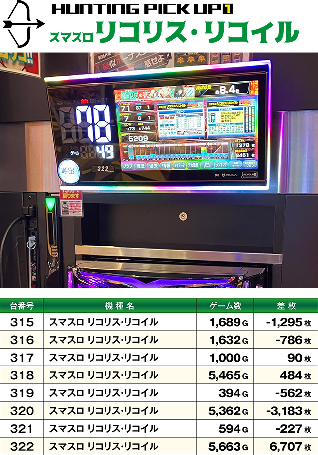 https://cdn.p-town.dmm.com/editor/ライティングZERO/SLOT_HUNTING/kekka/2026/10tsuki/1004_shirakawa/top.jpg