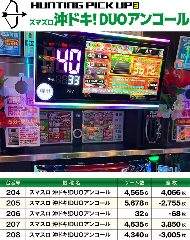 https://cdn.p-town.dmm.com/editor/ライティングZERO/SLOT_HUNTING/kekka/2026/10tsuki/1004_shirakawa/top.jpg