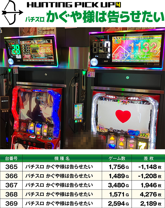 https://cdn.p-town.dmm.com/editor/ライティングZERO/SLOT_HUNTING/kekka/2026/10tsuki/1004_shirakawa/top.jpg