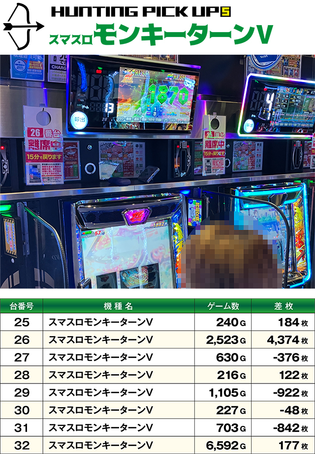 https://cdn.p-town.dmm.com/editor/ライティングZERO/SLOT_HUNTING/kekka/2026/10tsuki/1004_shirakawa/top.jpg