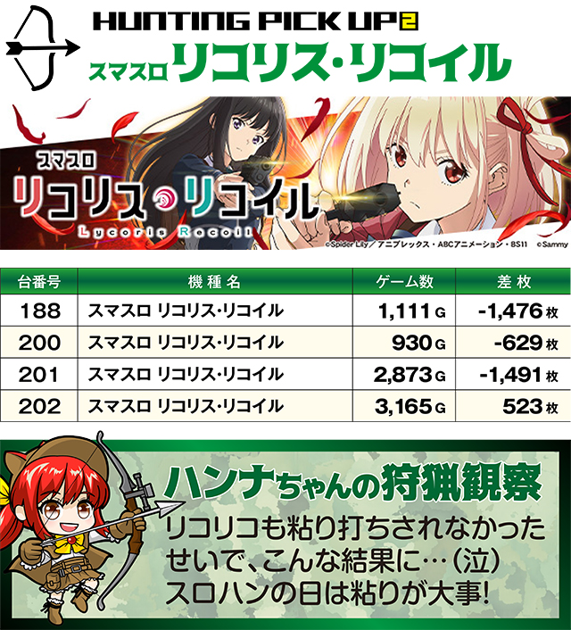 https://cdn.p-town.dmm.com/editor/ライティングZERO/SLOT_HUNTING/kekka/2026/10tsuki/1011_azumi/top.jpg