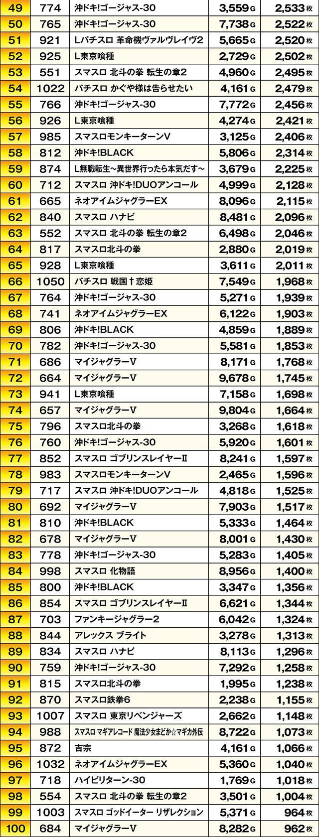 https://cdn.p-town.dmm.com/editor/ライティングZERO/TSUBAME決勝戦/kekka/2026/02tsuki/0228_kooriyama/01_01_.jpg