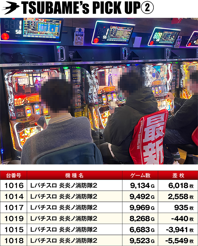 https://cdn.p-town.dmm.com/editor/ライティングZERO/TSUBAME決勝戦/kekka/2026/02tsuki/0228_kooriyama/top.jpg