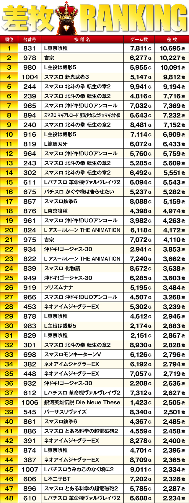 https://cdn.p-town.dmm.com/editor/ライティングZERO/TSUBAME決勝戦/kekka/2026/02tsuki/0228_sugakawa/top.jpg