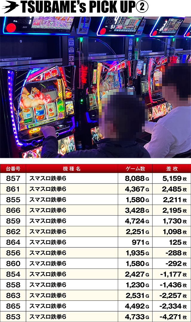 https://cdn.p-town.dmm.com/editor/ライティングZERO/TSUBAME決勝戦/kekka/2026/02tsuki/0228_sugakawa/top.jpg