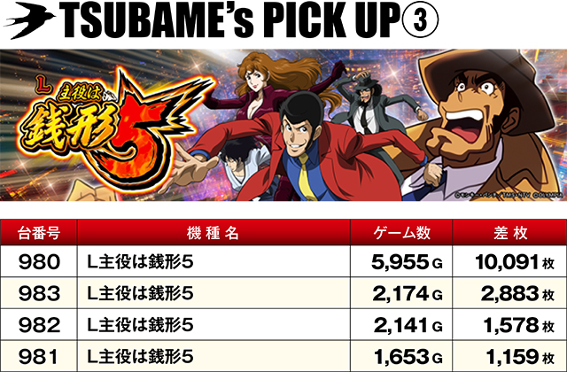 https://cdn.p-town.dmm.com/editor/ライティングZERO/TSUBAME決勝戦/kekka/2026/02tsuki/0228_sugakawa/top.jpg
