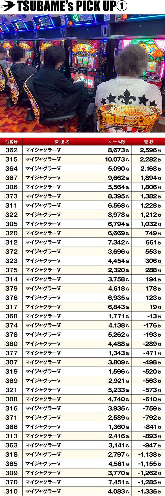 https://cdn.p-town.dmm.com/editor/ライティングZERO/TSUBAME決勝戦/kekka/2026/04tsuki/0426_sugakawa/top.jpg
