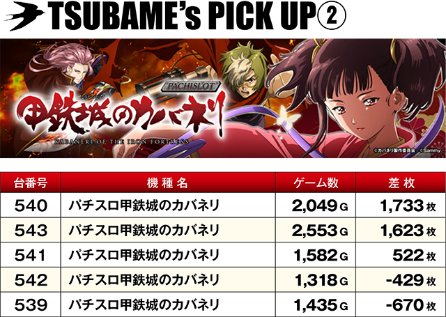 https://cdn.p-town.dmm.com/editor/ライティングZERO/TSUBAME決勝戦/kekka/2026/04tsuki/0426_sugakawa/top.jpg