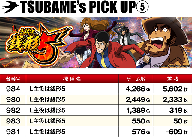 https://cdn.p-town.dmm.com/editor/ライティングZERO/TSUBAME決勝戦/kekka/2026/04tsuki/0426_sugakawa/top.jpg