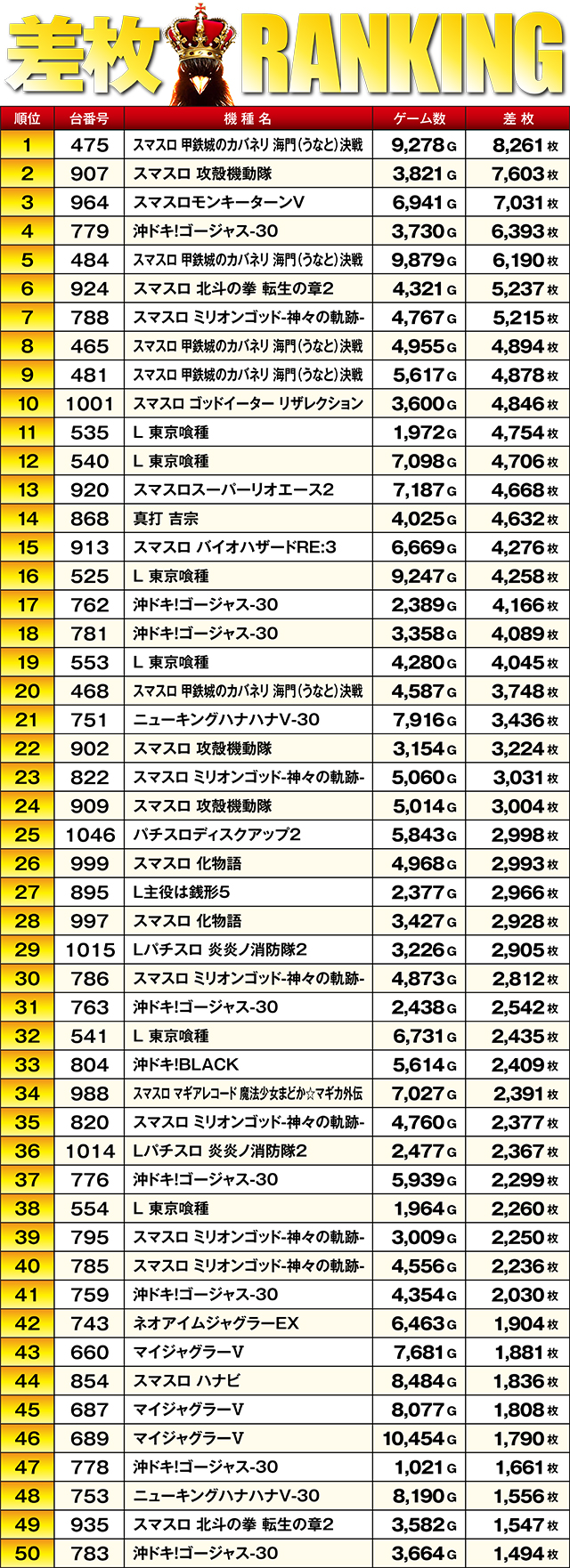 https://cdn.p-town.dmm.com/editor/ライティングZERO/TSUBAME決勝戦/kekka/2026/05tsuki/0529_kooriyama/top.jpg