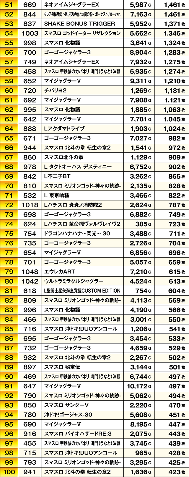 https://cdn.p-town.dmm.com/editor/ライティングZERO/TSUBAME決勝戦/kekka/2026/05tsuki/0529_kooriyama/top.jpg