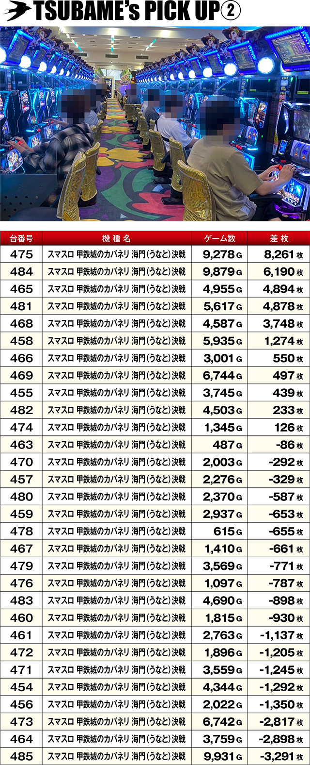https://cdn.p-town.dmm.com/editor/ライティングZERO/TSUBAME決勝戦/kekka/2026/05tsuki/0529_kooriyama/top.jpg