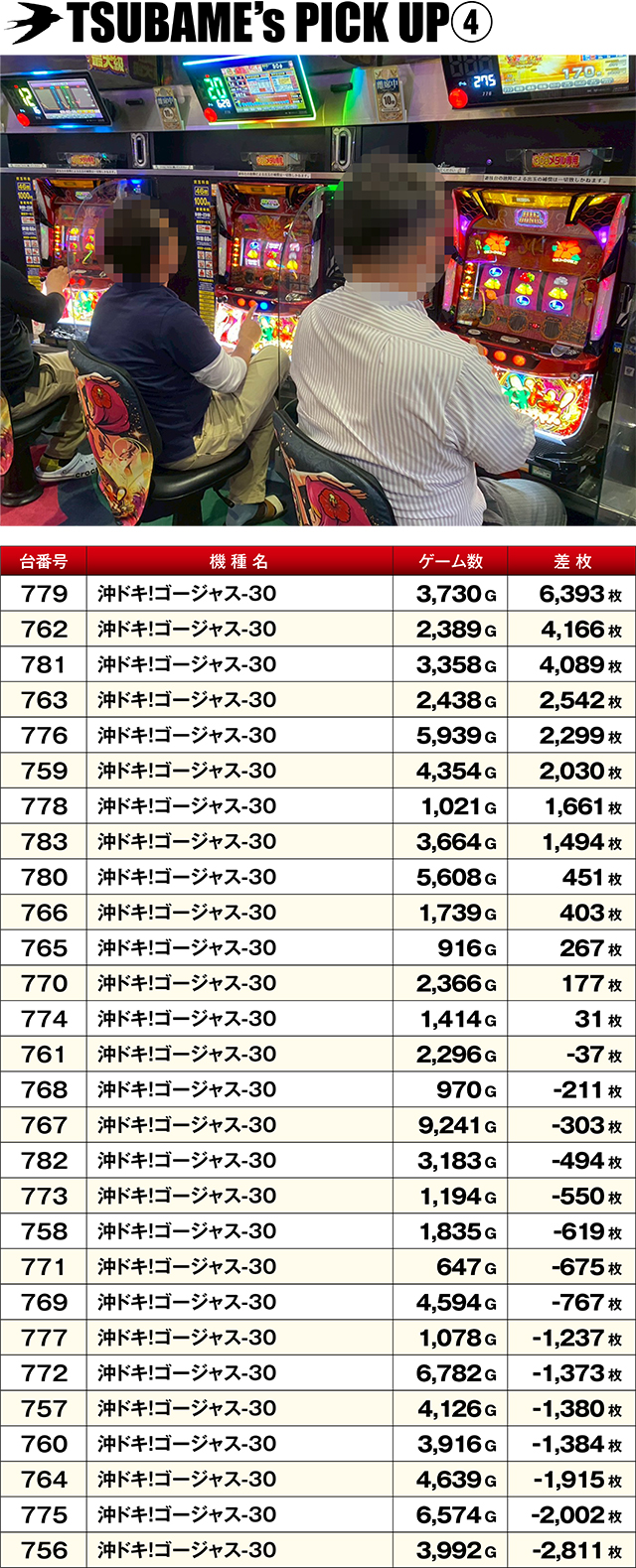 https://cdn.p-town.dmm.com/editor/ライティングZERO/TSUBAME決勝戦/kekka/2026/05tsuki/0529_kooriyama/top.jpg