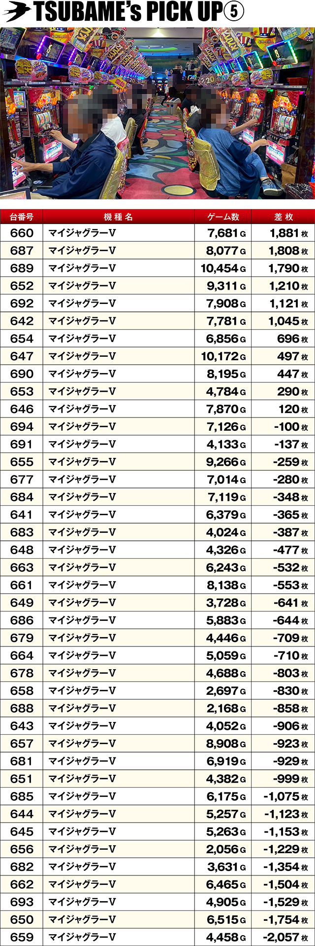 https://cdn.p-town.dmm.com/editor/ライティングZERO/TSUBAME決勝戦/kekka/2026/05tsuki/0529_kooriyama/top.jpg
