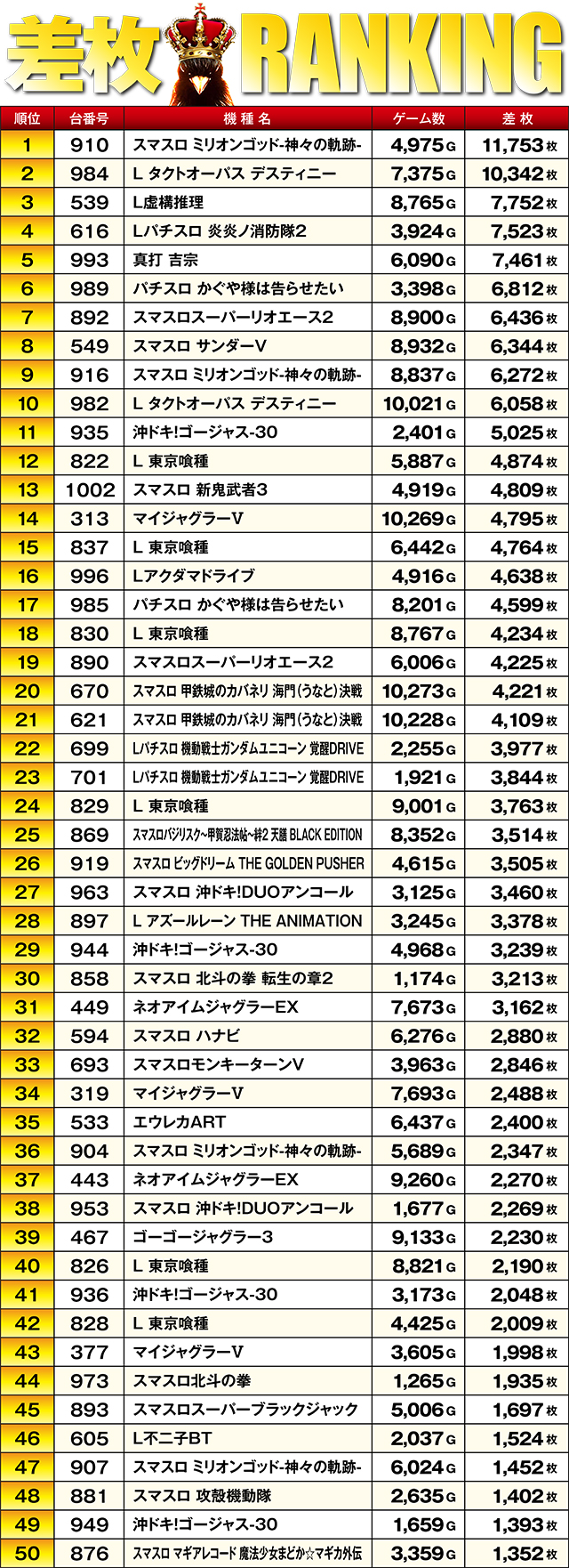 https://cdn.p-town.dmm.com/editor/ライティングZERO/TSUBAME決勝戦/kekka/2026/05tsuki/0529_sugakawa/top.jpg