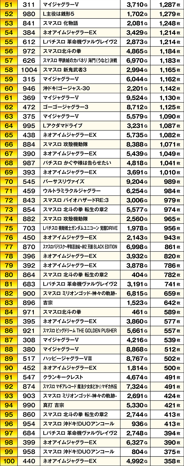https://cdn.p-town.dmm.com/editor/ライティングZERO/TSUBAME決勝戦/kekka/2026/05tsuki/0529_sugakawa/top.jpg