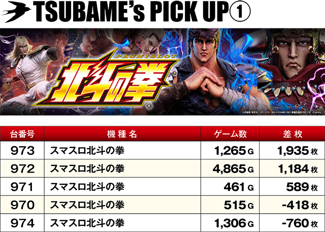 https://cdn.p-town.dmm.com/editor/ライティングZERO/TSUBAME決勝戦/kekka/2026/05tsuki/0529_sugakawa/top.jpg