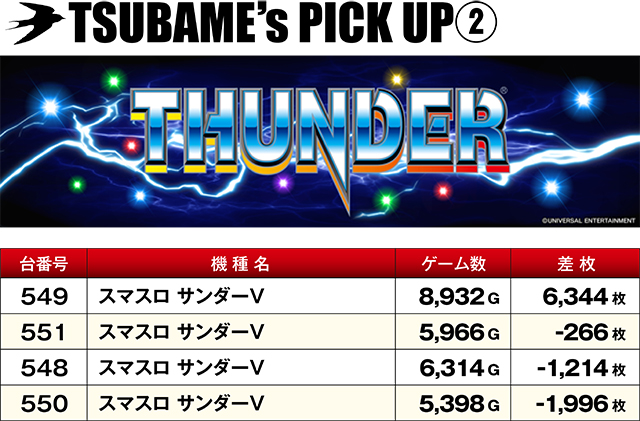 https://cdn.p-town.dmm.com/editor/ライティングZERO/TSUBAME決勝戦/kekka/2026/05tsuki/0529_sugakawa/top.jpg