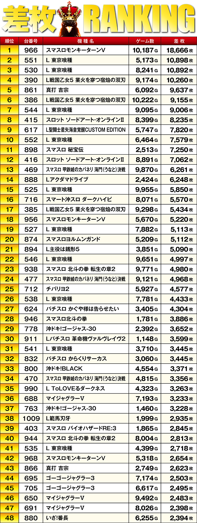 https://cdn.p-town.dmm.com/editor/ライティングZERO/TSUBAME決勝戦/kekka/2026/06tsuki/0629_kooriyama/top.jpg