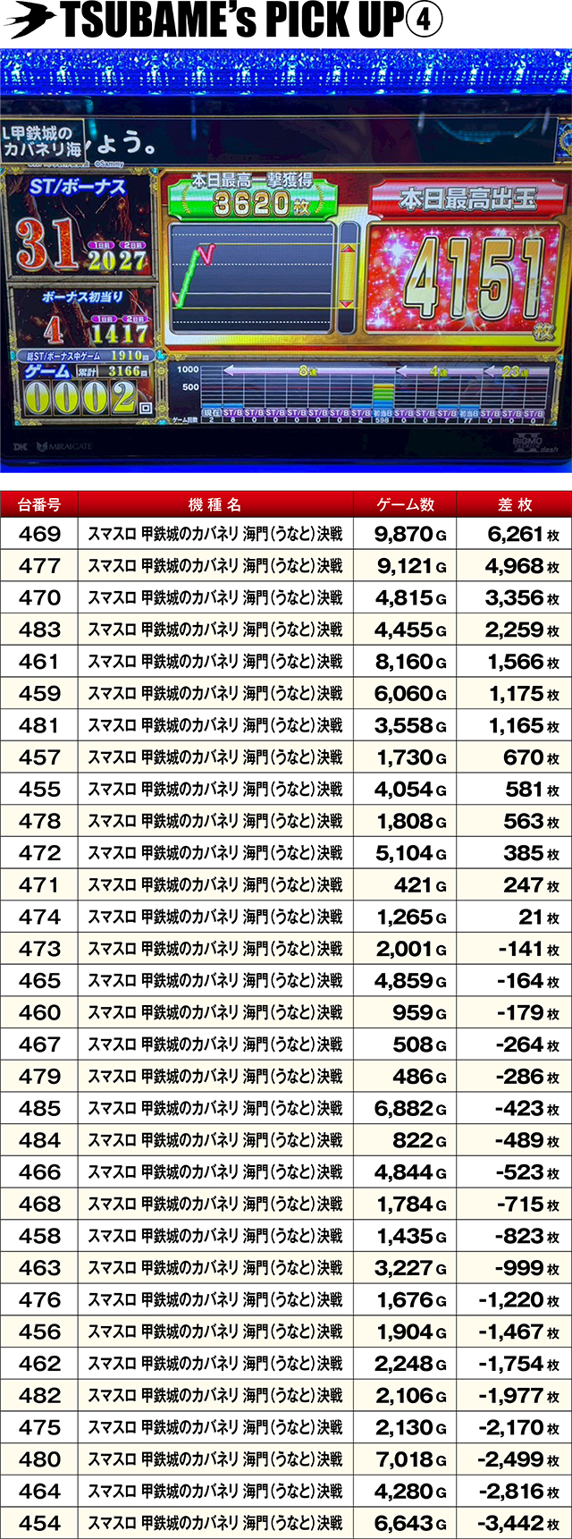https://cdn.p-town.dmm.com/editor/ライティングZERO/TSUBAME決勝戦/kekka/2026/06tsuki/0629_kooriyama/top.jpg