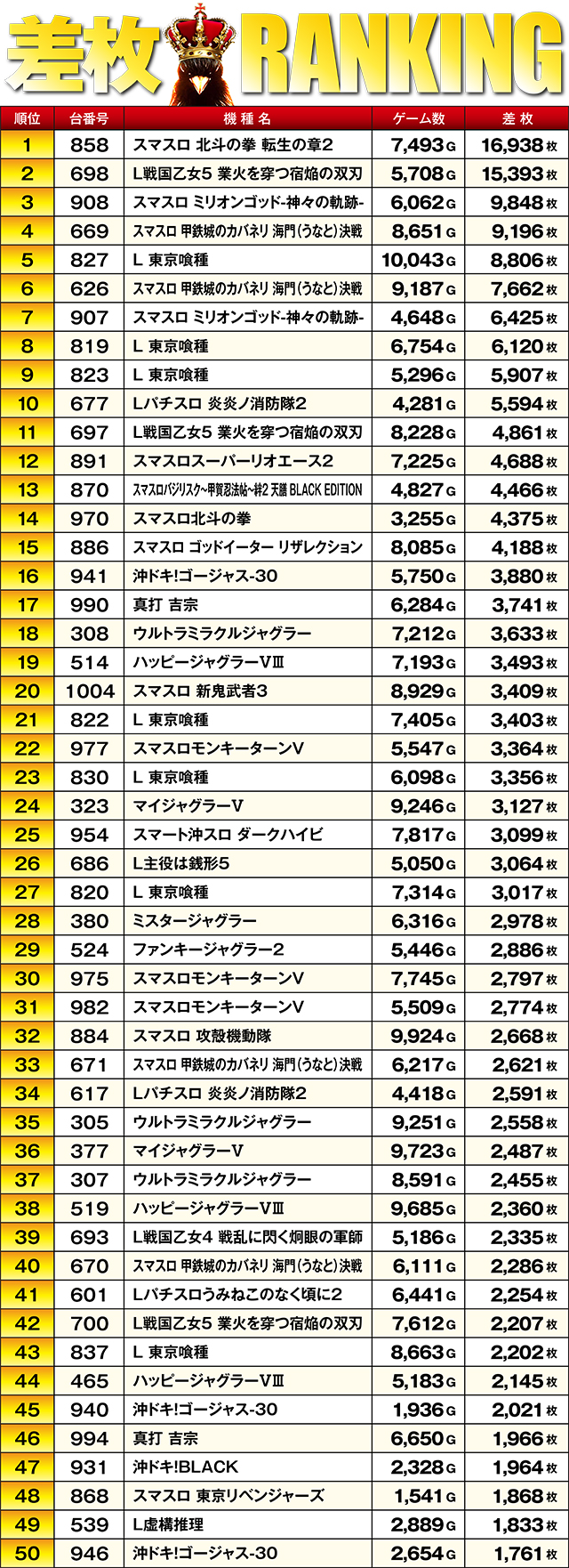 https://cdn.p-town.dmm.com/editor/ライティングZERO/TSUBAME決勝戦/kekka/2026/06tsuki/0629_sugakawa/top.jpg