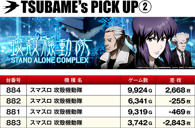 https://cdn.p-town.dmm.com/editor/ライティングZERO/TSUBAME決勝戦/kekka/2026/06tsuki/0629_sugakawa/top.jpg
