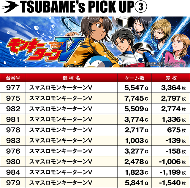 https://cdn.p-town.dmm.com/editor/ライティングZERO/TSUBAME決勝戦/kekka/2026/06tsuki/0629_sugakawa/top.jpg