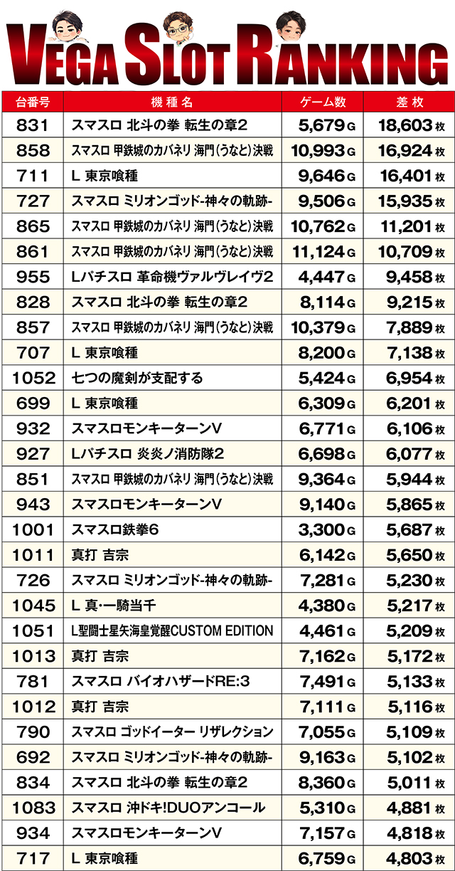 https://cdn.p-town.dmm.com/editor/ライティングZERO/VEGA_SLO_SELECTION/kekka/2026/05tsuki/0530/top.jpg