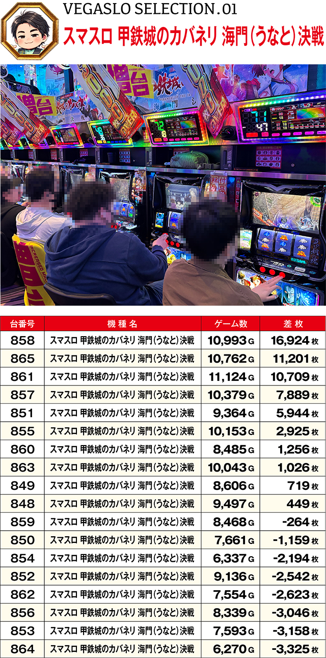 https://cdn.p-town.dmm.com/editor/ライティングZERO/VEGA_SLO_SELECTION/kekka/2026/05tsuki/0530/top.jpg