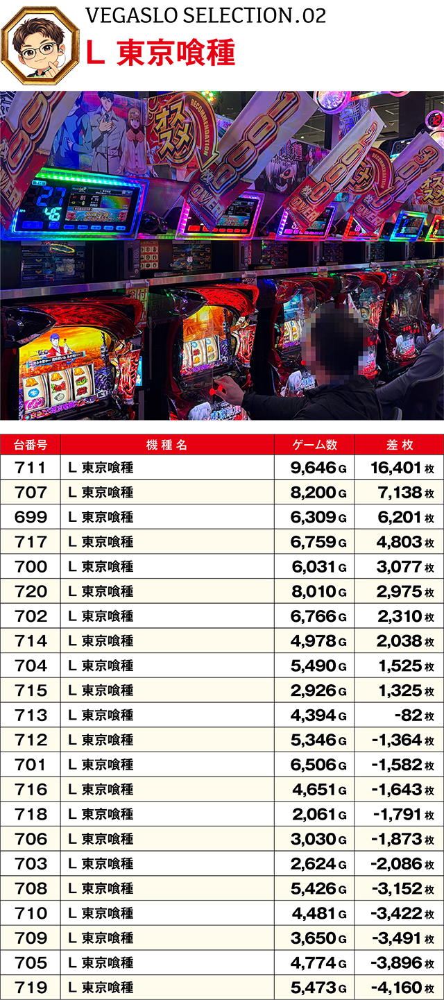 https://cdn.p-town.dmm.com/editor/ライティングZERO/VEGA_SLO_SELECTION/kekka/2026/05tsuki/0530/top.jpg