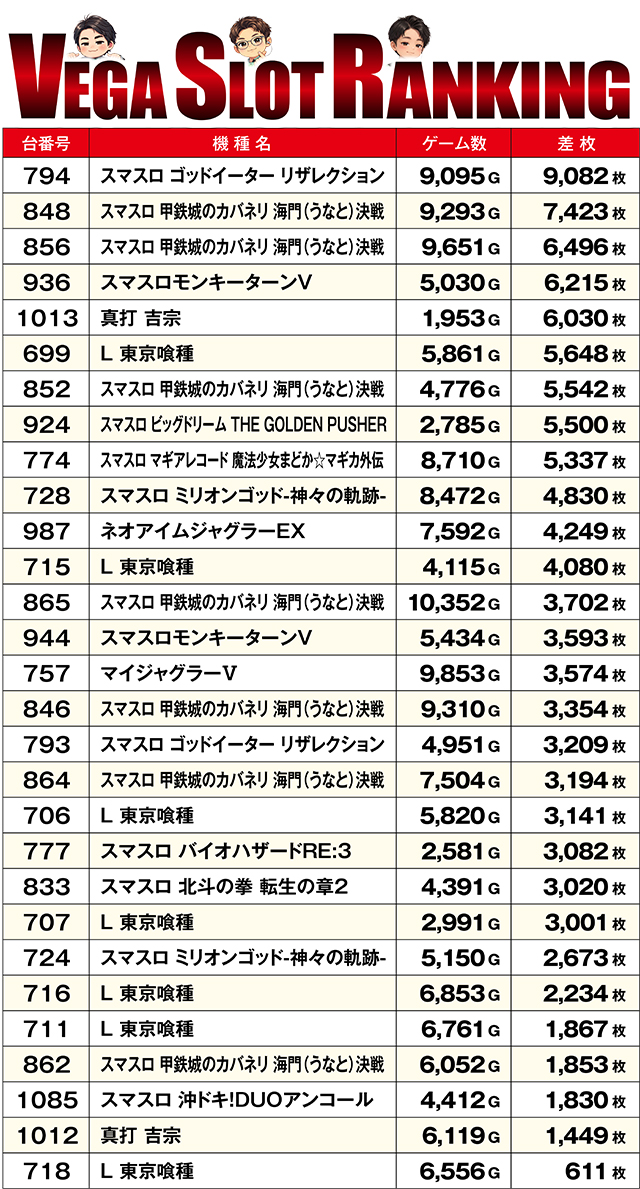 https://cdn.p-town.dmm.com/editor/ライティングZERO/VEGA_SLO_SELECTION/kekka/2026/06tsuki/0610/top.jpg