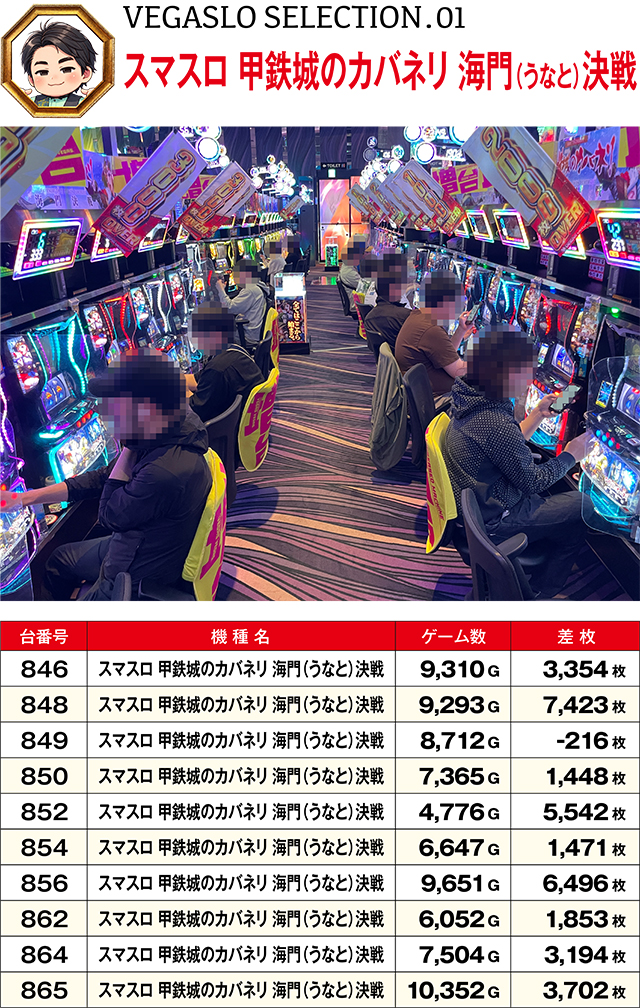 https://cdn.p-town.dmm.com/editor/ライティングZERO/VEGA_SLO_SELECTION/kekka/2026/06tsuki/0610/top.jpg