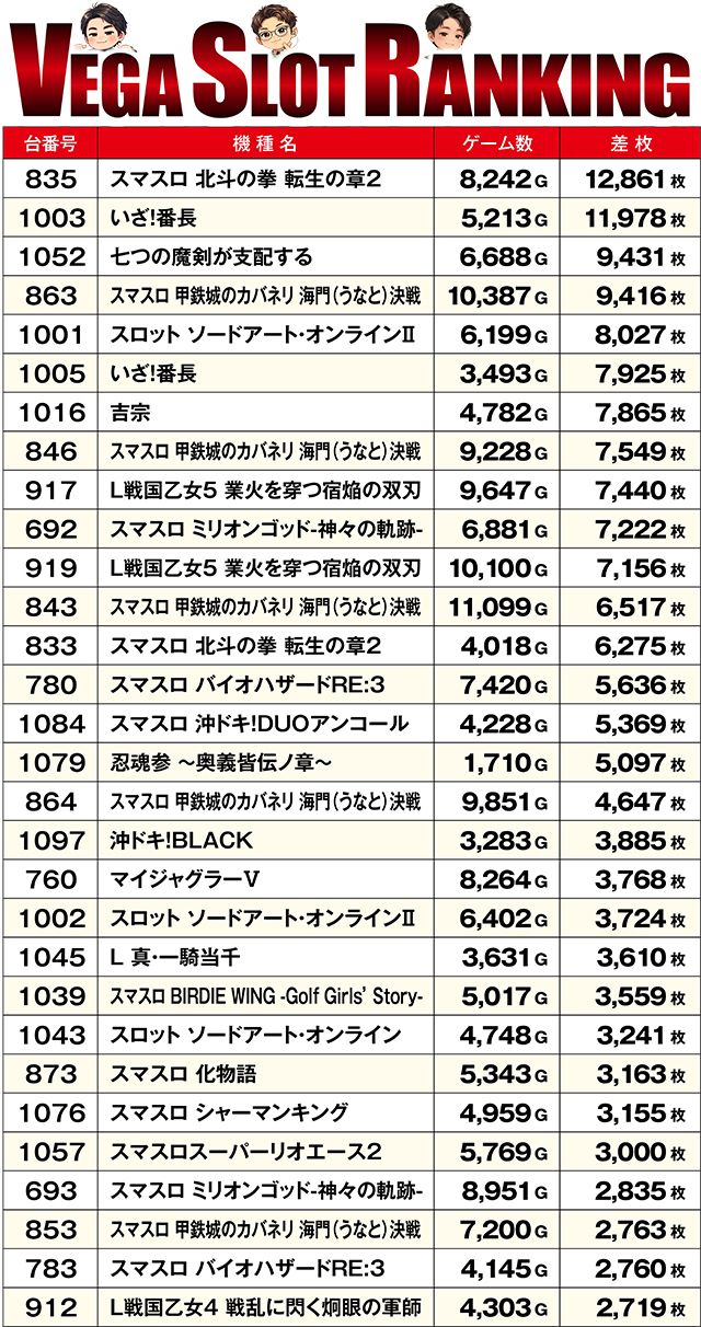 https://cdn.p-town.dmm.com/editor/ライティングZERO/VEGA_SLO_SELECTION/kekka/2026/06tsuki/0620/top.jpg