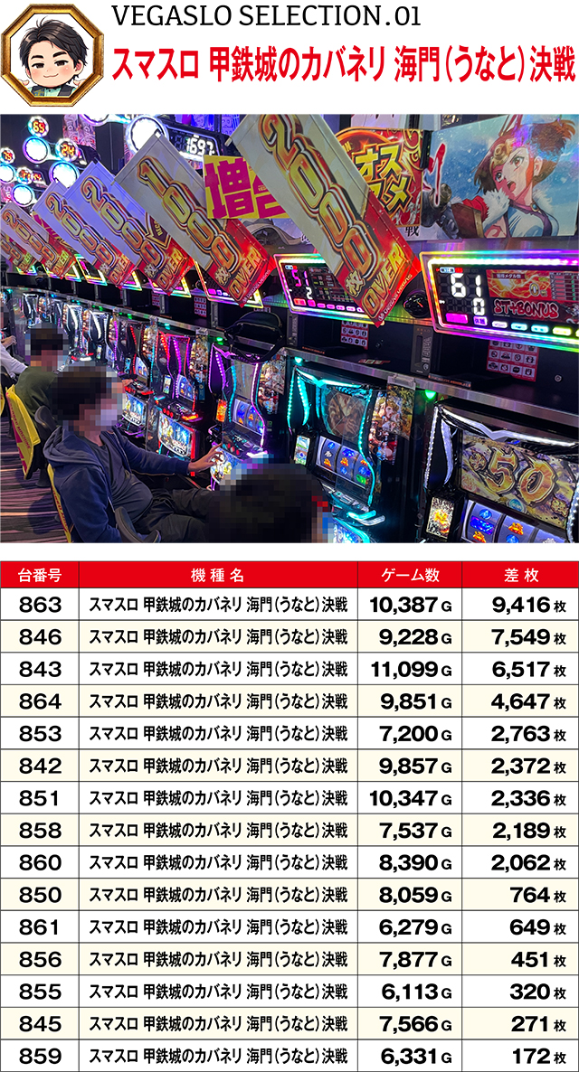 https://cdn.p-town.dmm.com/editor/ライティングZERO/VEGA_SLO_SELECTION/kekka/2026/06tsuki/0620/top.jpg
