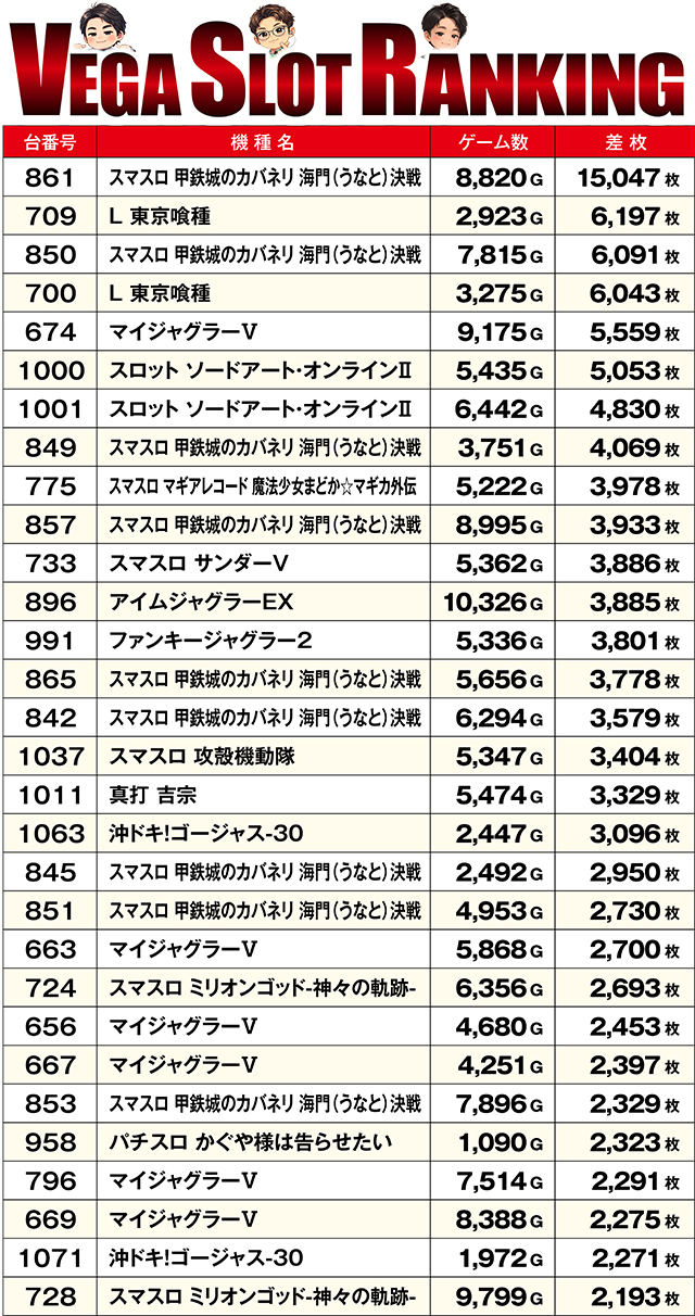 https://cdn.p-town.dmm.com/editor/ライティングZERO/VEGA_SLO_SELECTION/kekka/2026/06tsuki/0630/top.jpg