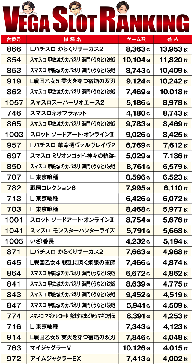 https://cdn.p-town.dmm.com/editor/ライティングZERO/VEGA_SLO_SELECTION/kekka/2026/07tsuki/0720/top.jpg
