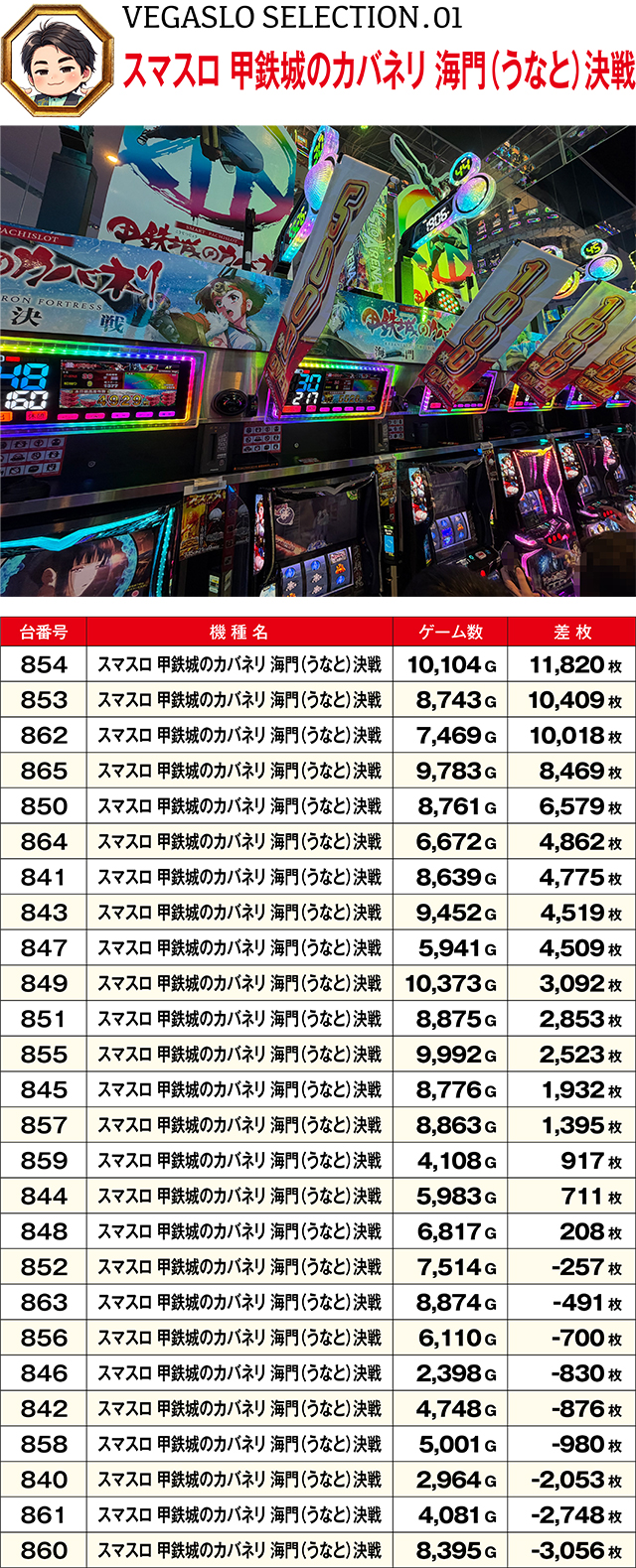 https://cdn.p-town.dmm.com/editor/ライティングZERO/VEGA_SLO_SELECTION/kekka/2026/07tsuki/0720/top.jpg