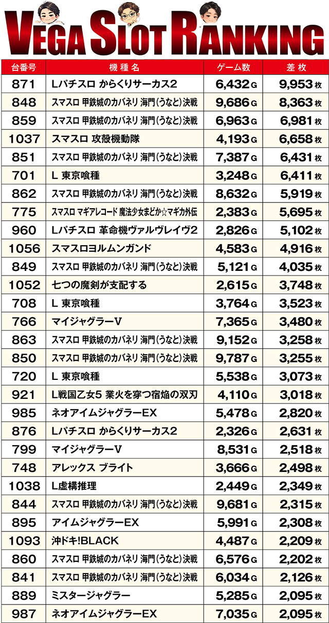 https://cdn.p-town.dmm.com/editor/ライティングZERO/VEGA_SLO_SELECTION/kekka/2026/07tsuki/0730/top.jpg