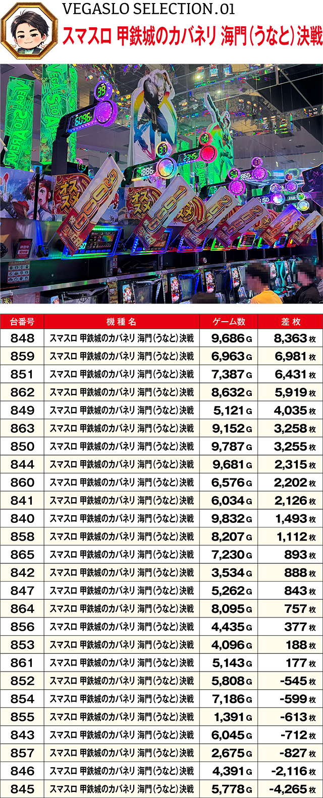 https://cdn.p-town.dmm.com/editor/ライティングZERO/VEGA_SLO_SELECTION/kekka/2026/07tsuki/0730/top.jpg