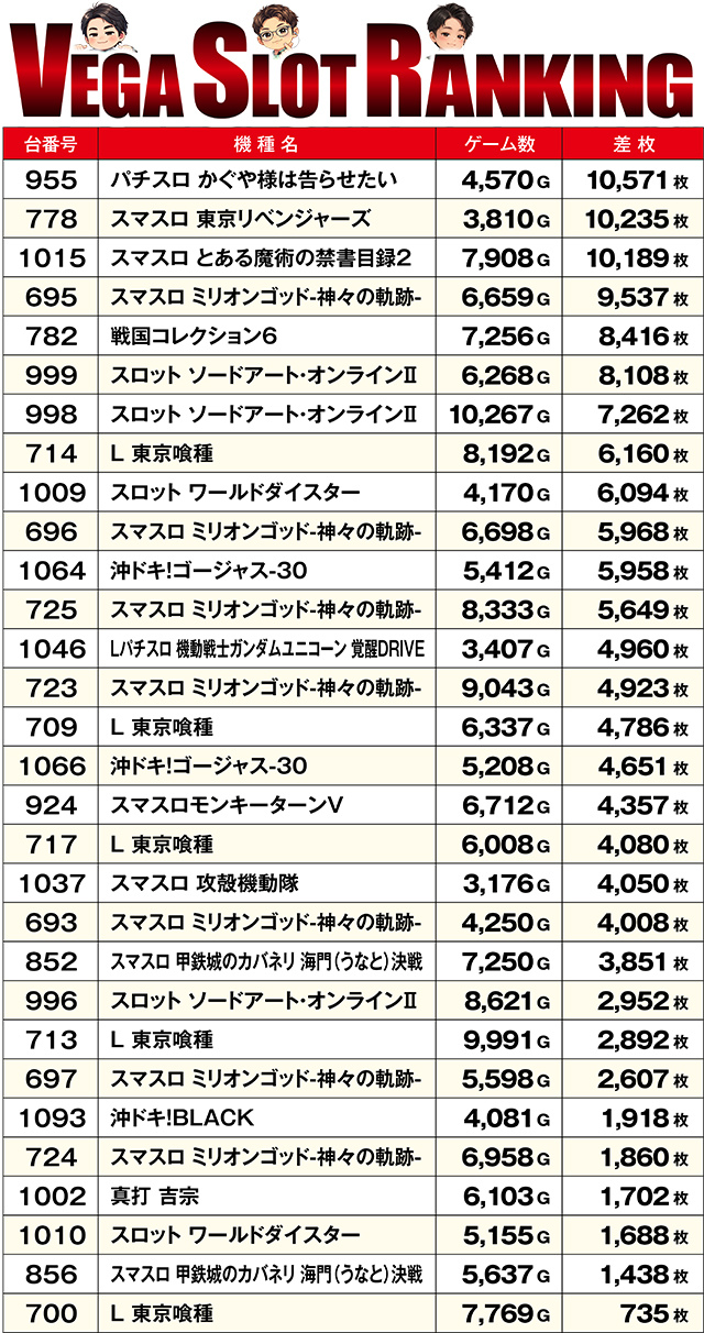 https://cdn.p-town.dmm.com/editor/ライティングZERO/VEGA_SLO_SELECTION/kekka/2026/08tsuki/0810/top.jpg