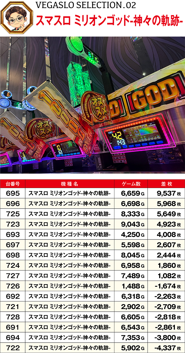 https://cdn.p-town.dmm.com/editor/ライティングZERO/VEGA_SLO_SELECTION/kekka/2026/08tsuki/0810/top.jpg