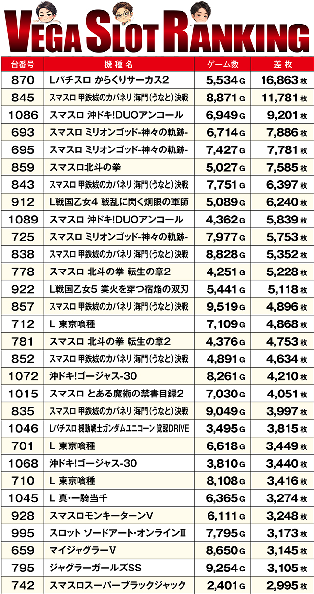 https://cdn.p-town.dmm.com/editor/ライティングZERO/VEGA_SLO_SELECTION/kekka/2026/08tsuki/0830/top.jpg