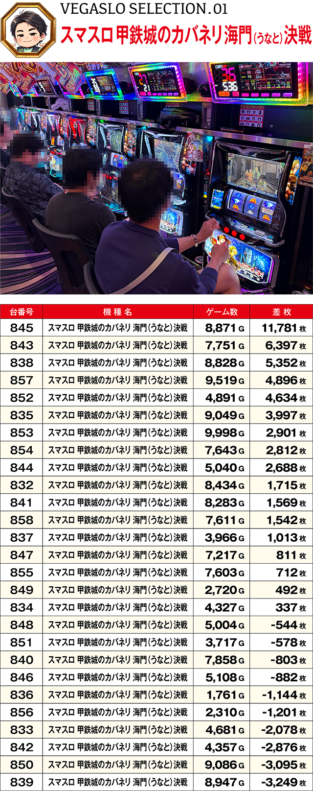 https://cdn.p-town.dmm.com/editor/ライティングZERO/VEGA_SLO_SELECTION/kekka/2026/08tsuki/0830/top.jpg