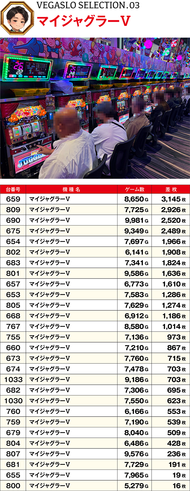 https://cdn.p-town.dmm.com/editor/ライティングZERO/VEGA_SLO_SELECTION/kekka/2026/08tsuki/0830/top.jpg