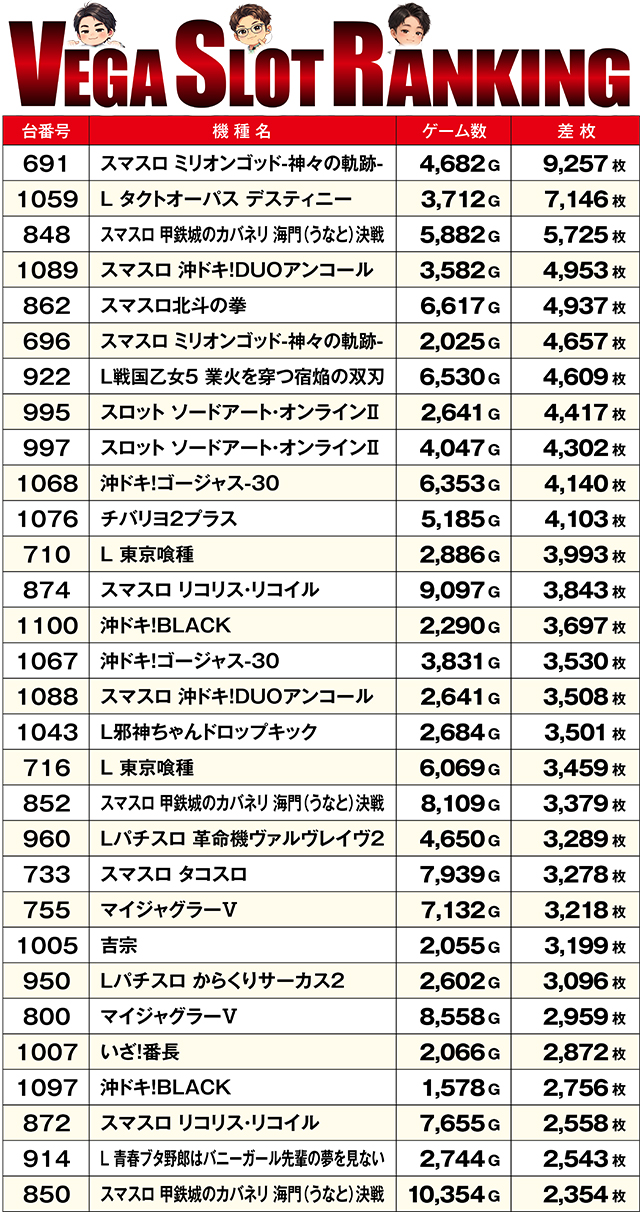 https://cdn.p-town.dmm.com/editor/ライティングZERO/VEGA_SLO_SELECTION/kekka/2026/09tsuki/0910/top.jpg