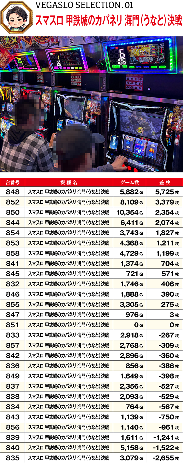 https://cdn.p-town.dmm.com/editor/ライティングZERO/VEGA_SLO_SELECTION/kekka/2026/09tsuki/0910/top.jpg