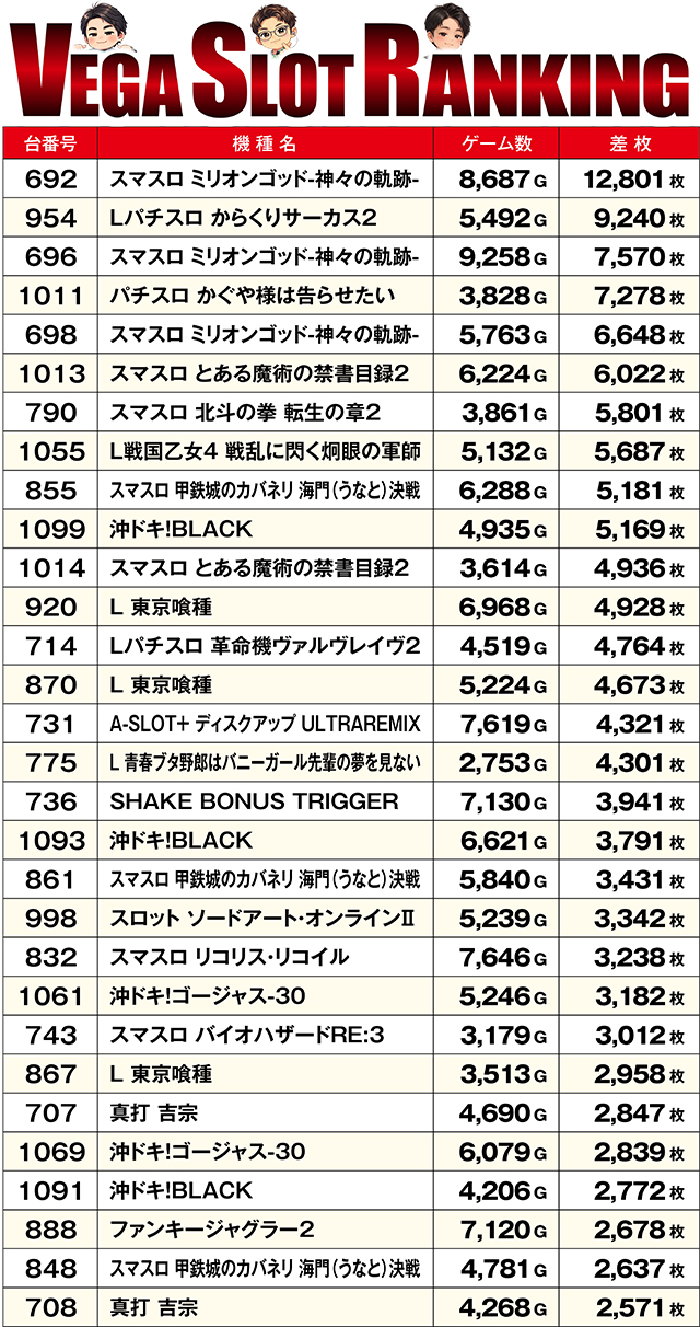 https://cdn.p-town.dmm.com/editor/ライティングZERO/VEGA_SLO_SELECTION/kekka/2026/09tsuki/0920/top.jpg